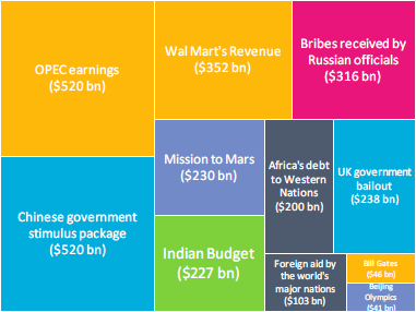 india-budget-comparison