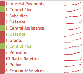 india-budget-expenditure-5