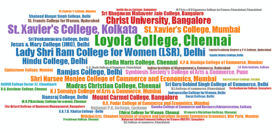 College-Word-Cloud-Commerce