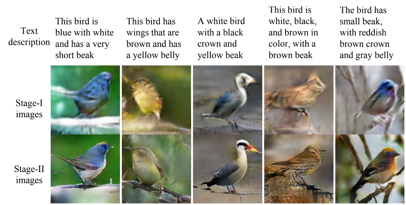 bird pic sample for generative adversarial network