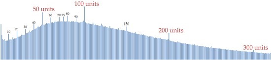 meter-reading-frequency