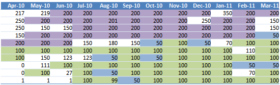 meter-reading-of-specific-customers