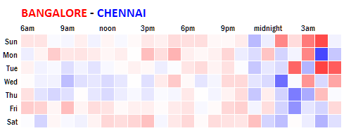 bangalore-chennai