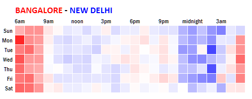 bangalore-delhi