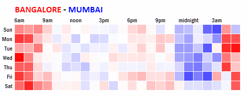 bangalore-mumbai