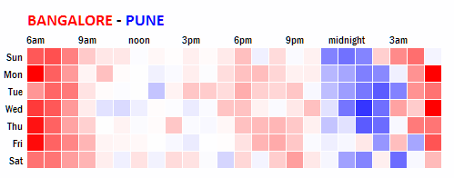 bangalore-pune