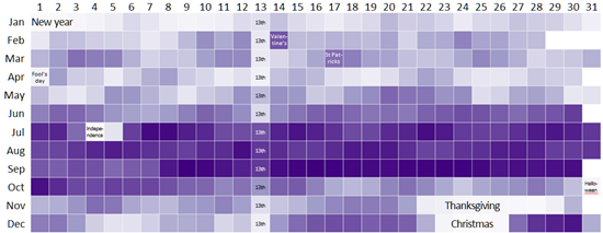 US-Birthdays