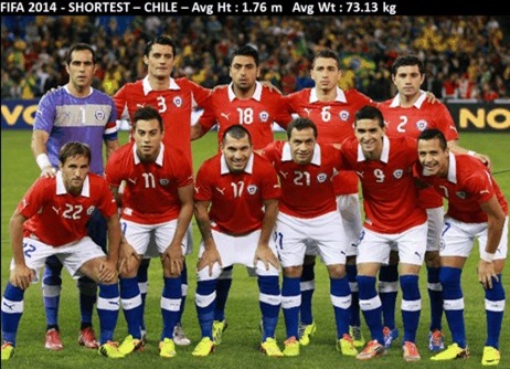 Chile team height