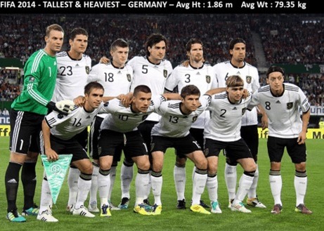 Germany team height