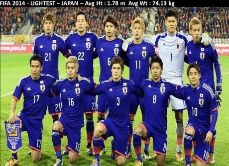Japan team weight