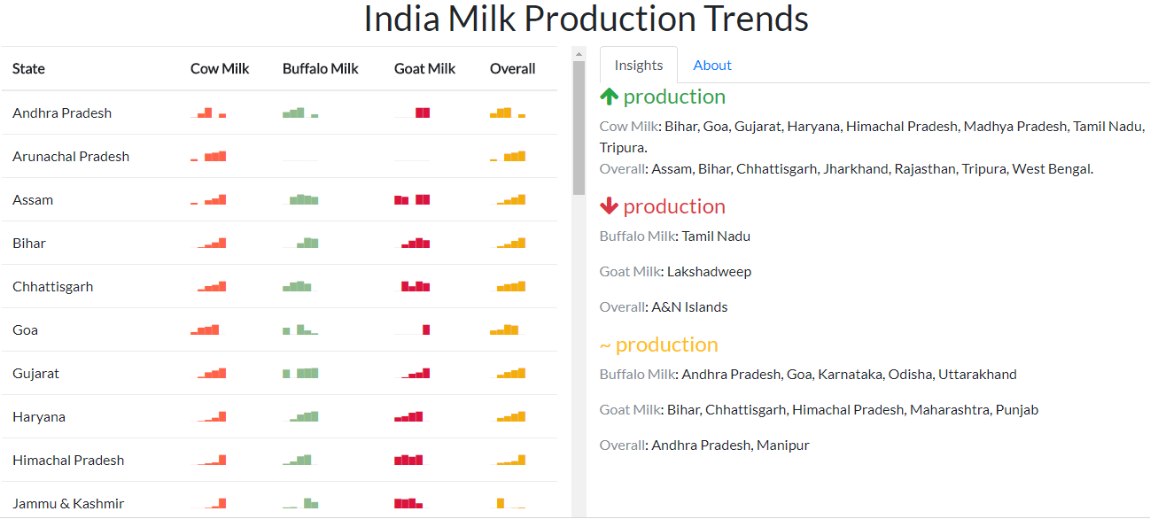 milk production distribution by state