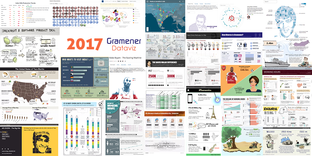 Experimenting Can Lead to Great Dataviz