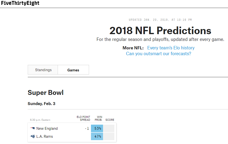 Super Bowl 2019 winner's prediction by FiveThirtyEight