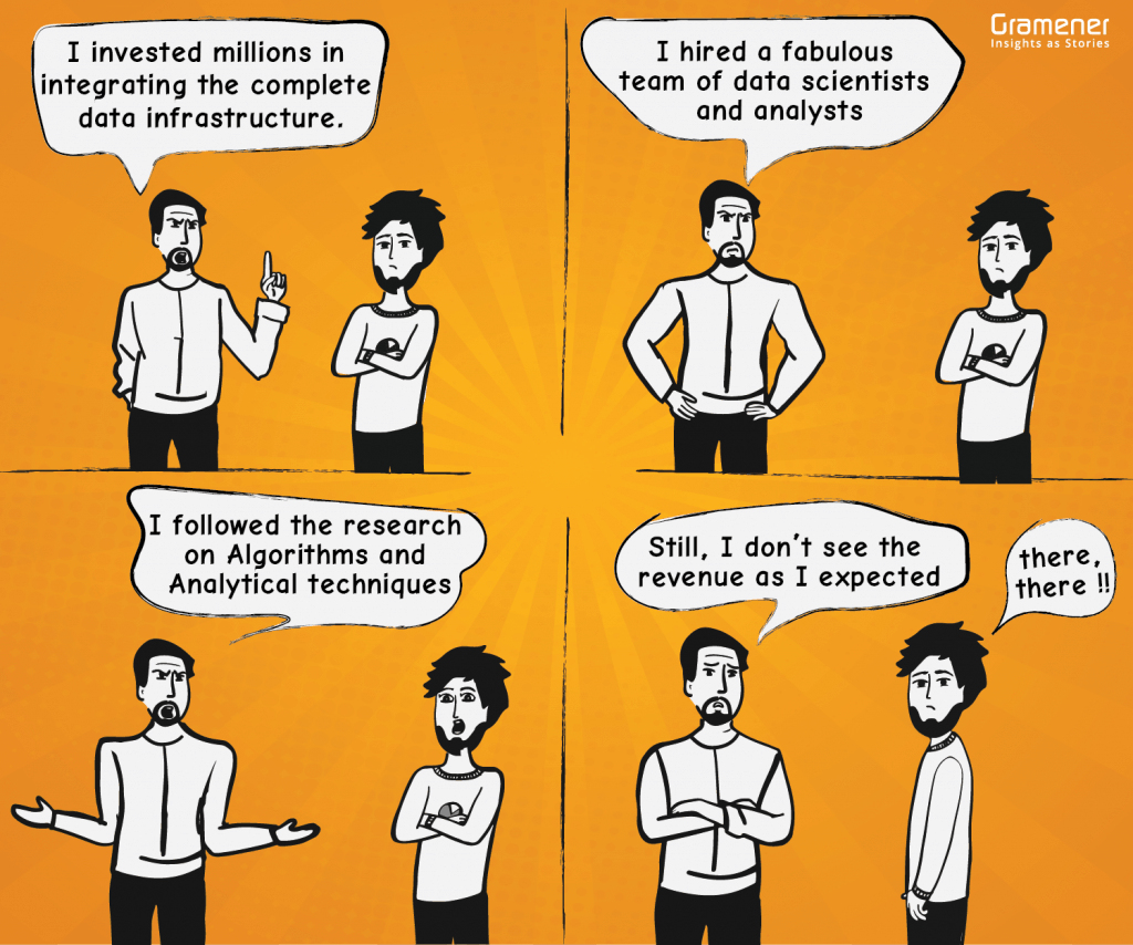 Problems with Data Science projects. Comic created using ComicGen by Gramener.