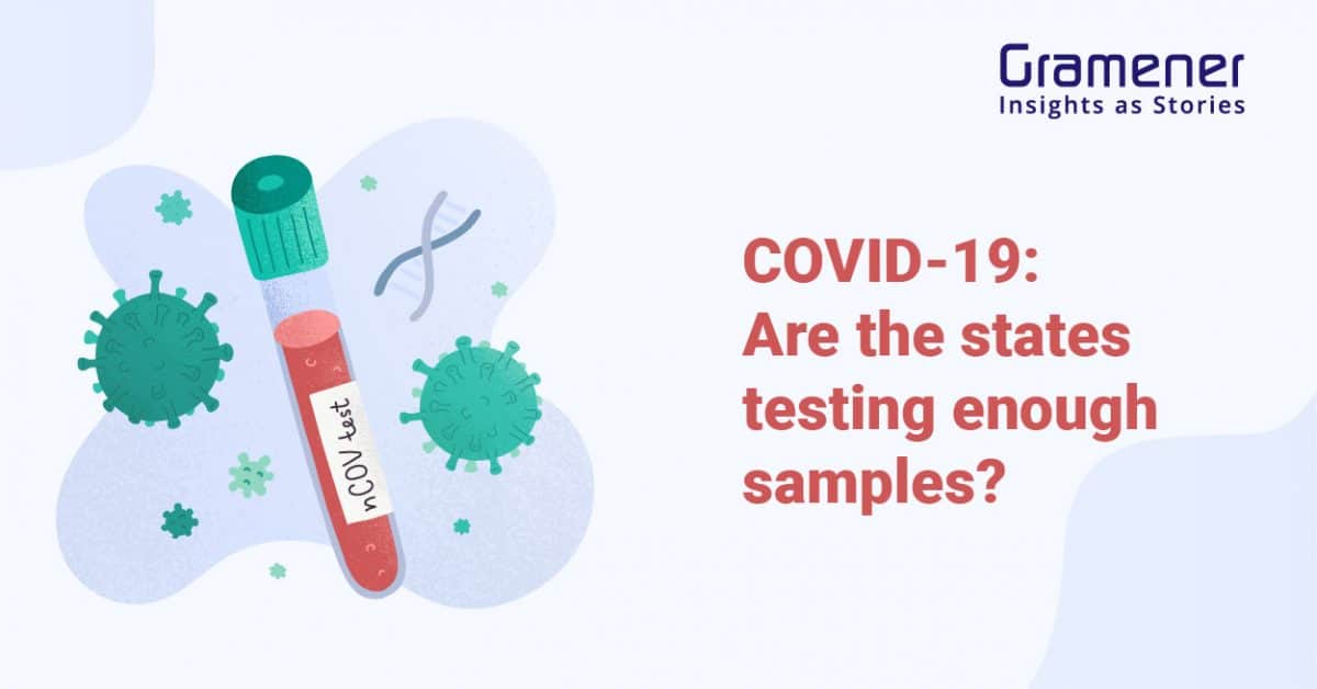 covid19 | testing data analysis