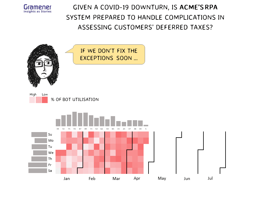 comic data visualization | create data story gif