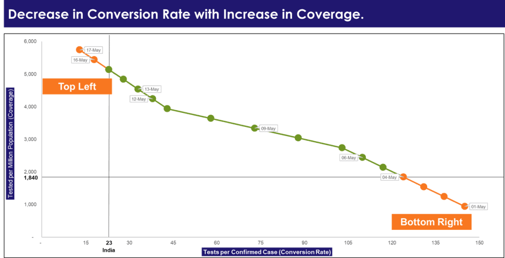 decrease in conversion rate - covid19