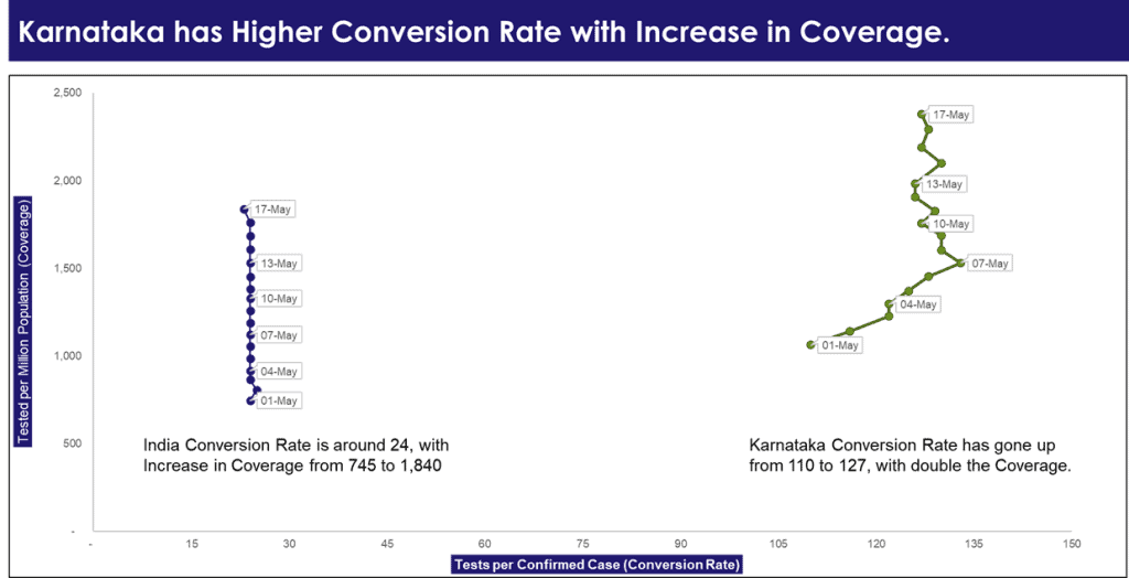 karnataka covid19 cases | graph
