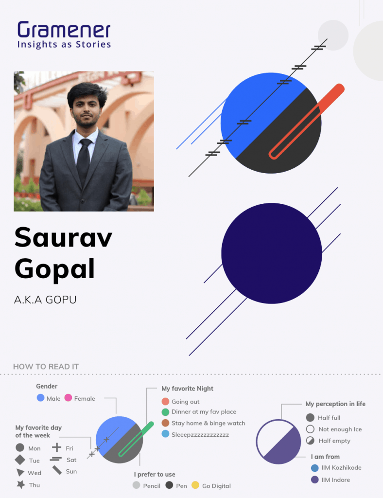 saurav-gopal-iim-indore-data-portrait