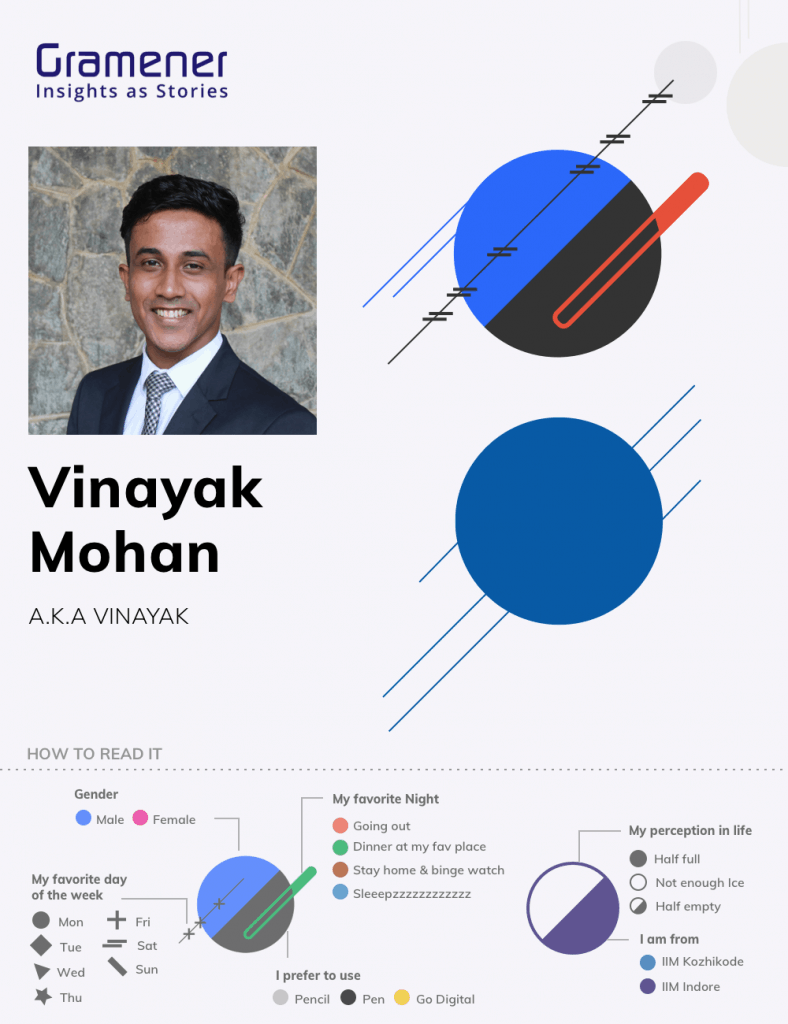 vinayak-mohan-iim-kozhikode-data-portrait