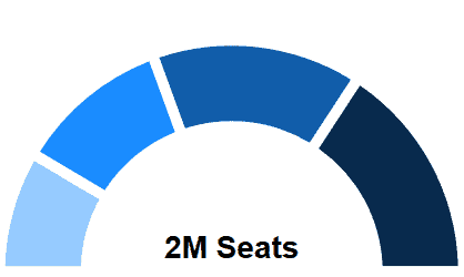 arc type data visualization