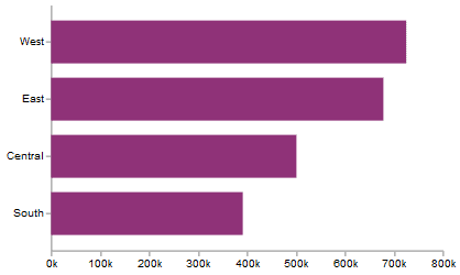 horizontal bar charts