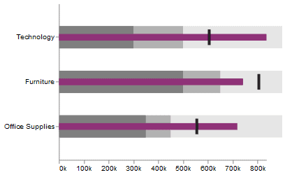 bullet data visualization