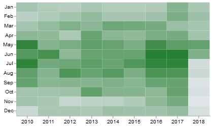 calendar heatmap data visualization