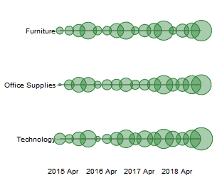 circle timeline data visualization