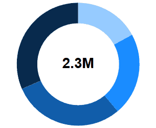 donut data visualization