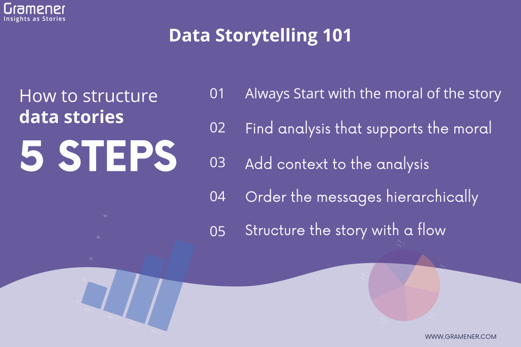 5 data storytelling tips