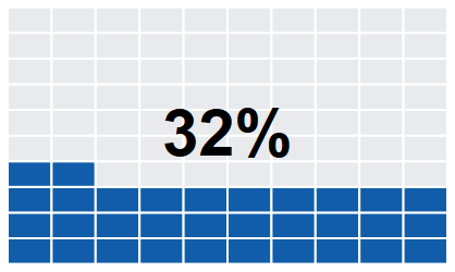 gridplot data visualization