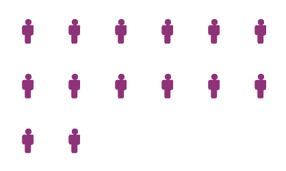 isotype pictogram data visualization