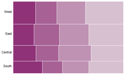 marimekko data visualizations