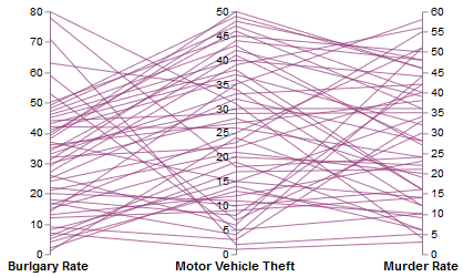 parallel coordinates data visualization