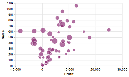 proportional system data visualization