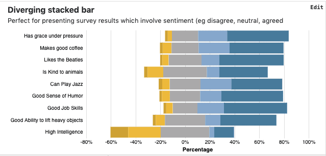 diverging stacked bar chart visualization