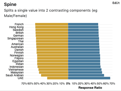 spine visualization | bar charts | data visualizations