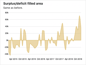 72 Types of Data Visualization for Storytelling and Visual Analytics