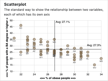 scatterplot data visualization