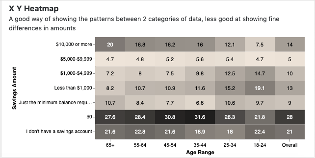 x y heatmap data visualization