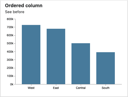 ordered column charts | data visualizations