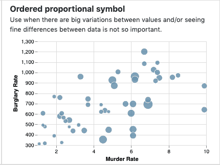 ordered proportional system visualization | scatterplot charts | data visualization