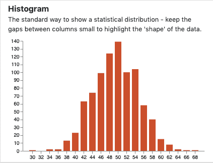 histogram bar charts | data distribution visualization