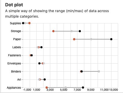 Dot plot data visualization