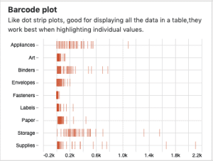 72 Types of Data Visualization for Storytelling and Visual Analytics
