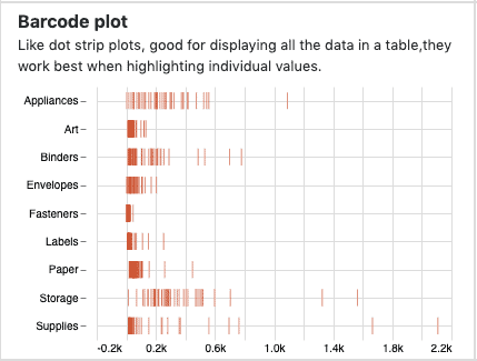 BAR CODE PLOT DATA VISUALIZATION