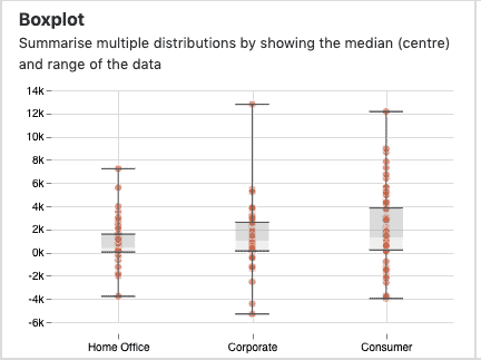 box plot data visualizations