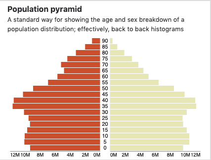 population pyramid data visualization