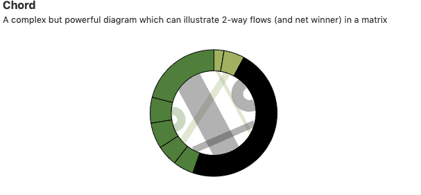 chord data visualization